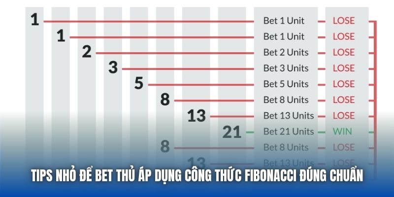 Tips nhỏ để bet thủ áp dụng công thức Fibonacci đúng chuẩn